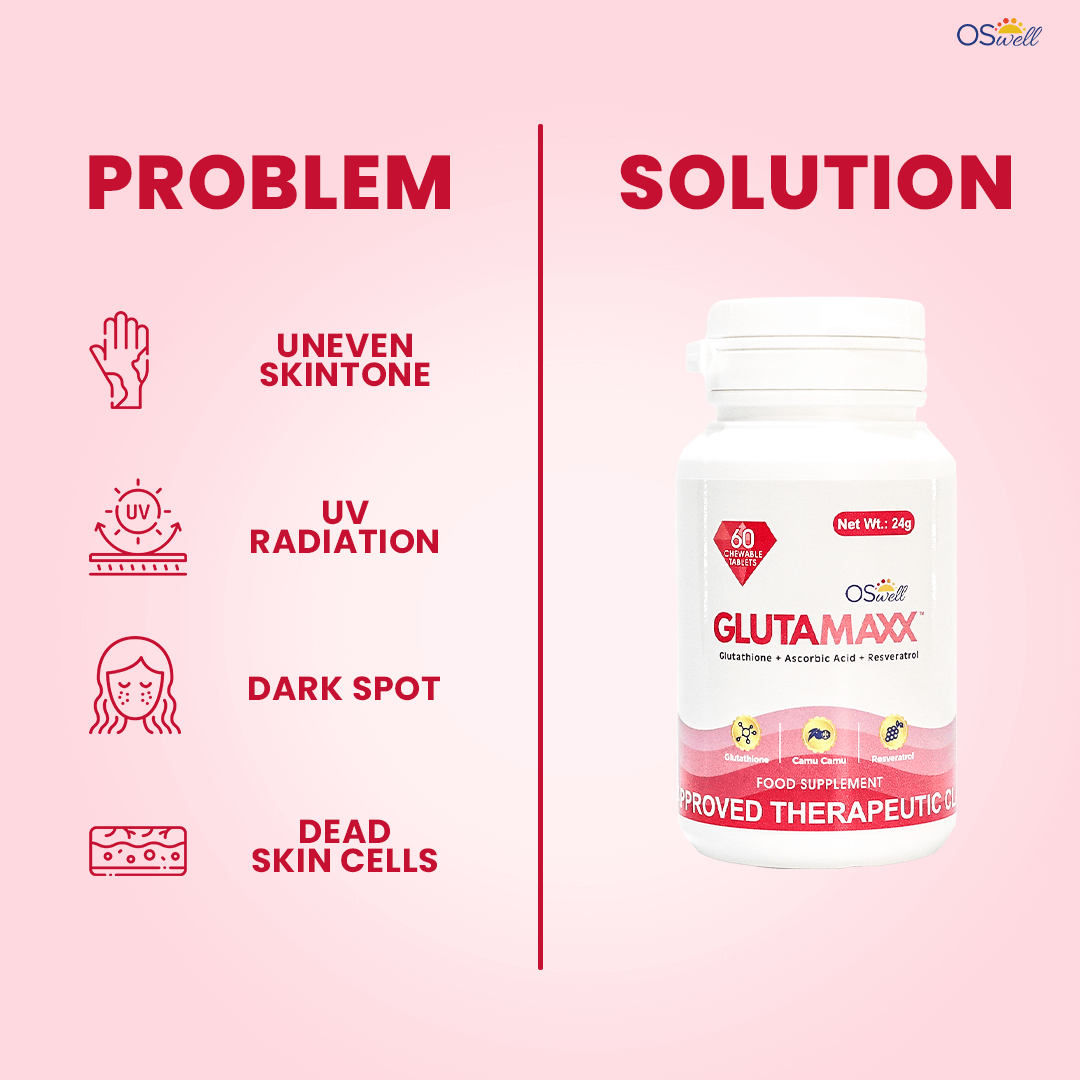 Gluta Maxx skin problem/solution chart: dark spots, toxins, UV, inflammation