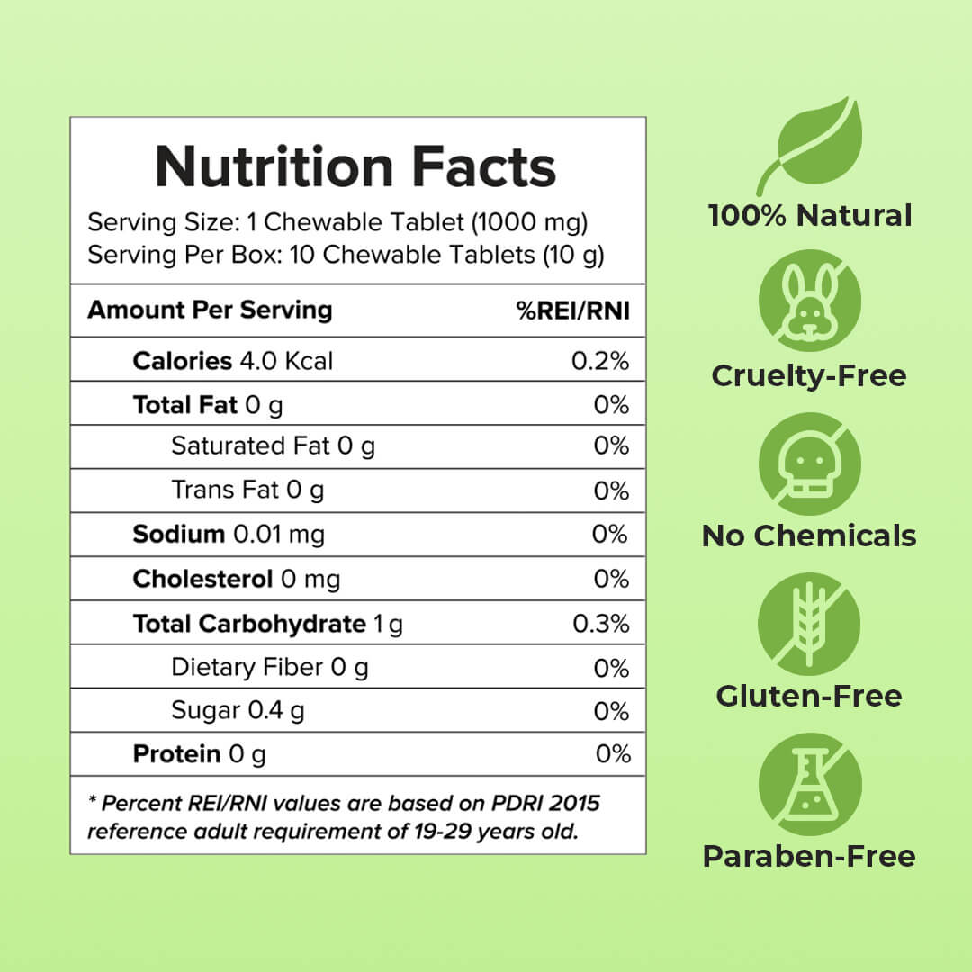 Nutrition facts for OSwell Acnemaxx chewable tablets – 4 calories per tablet, gluten-free